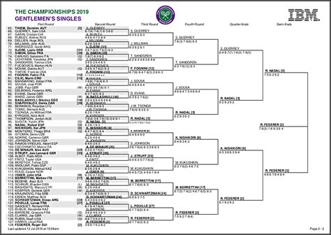 atp finals scores|Scores, Draws & Schedules .